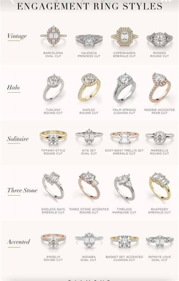 types of ring styles