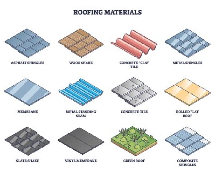 types of roof materials
