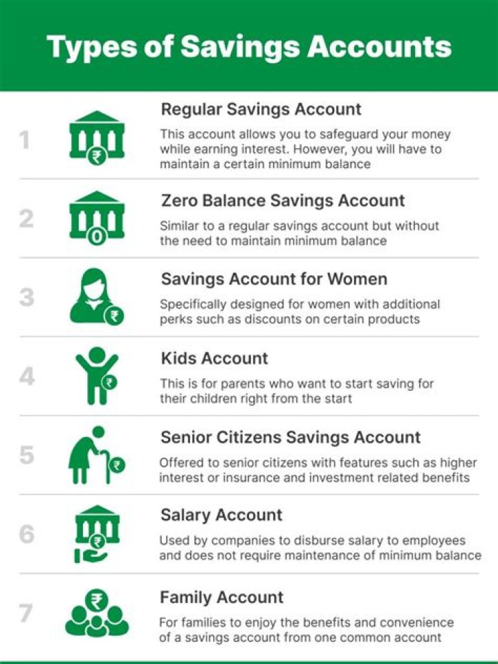 types of savings account