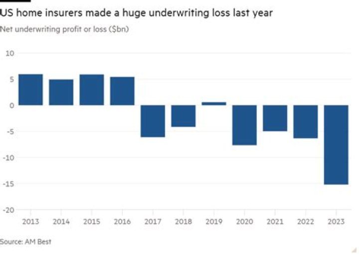UNDERWRITING PROFIT OR LOSS UNDERWRITING PROFIT OR LOSS