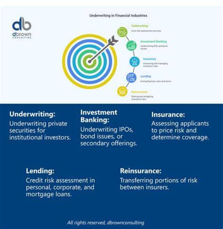 Underwriting
