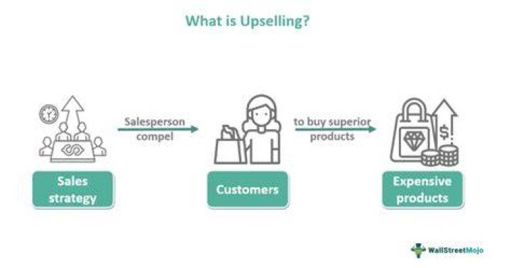 upsell meaning