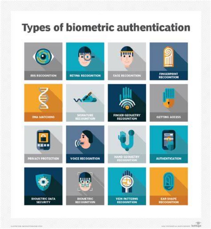 User Authentication Technologies