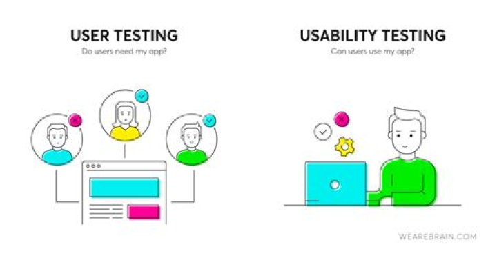 User Testing