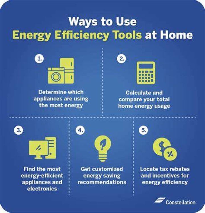 Using technology efficiently in your SME Using technology efficiently in your SME