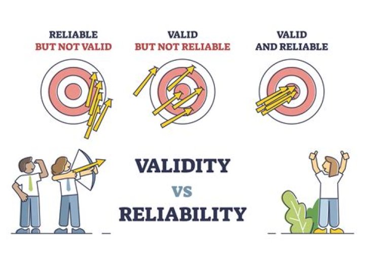validity psychology