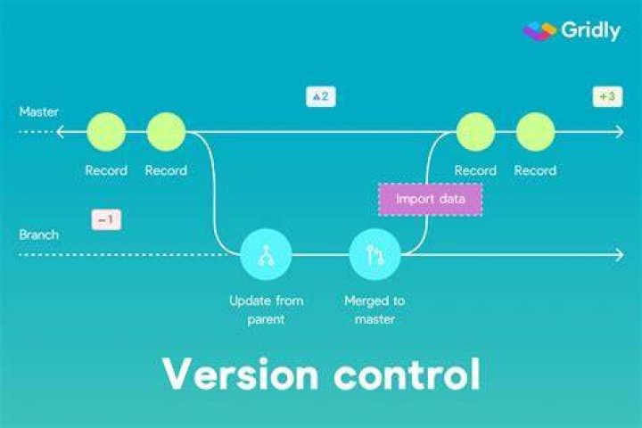Version Control
