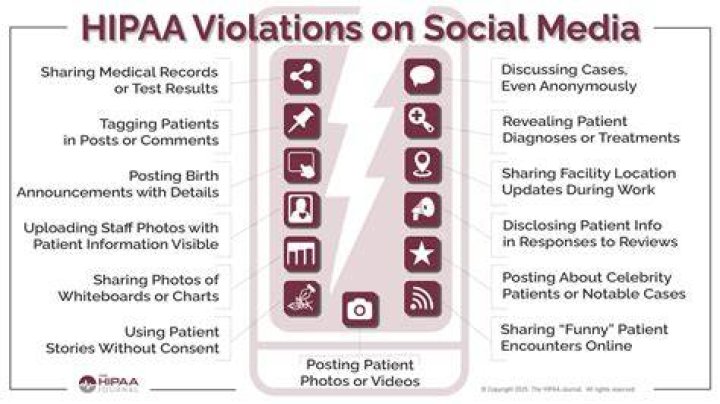 violations