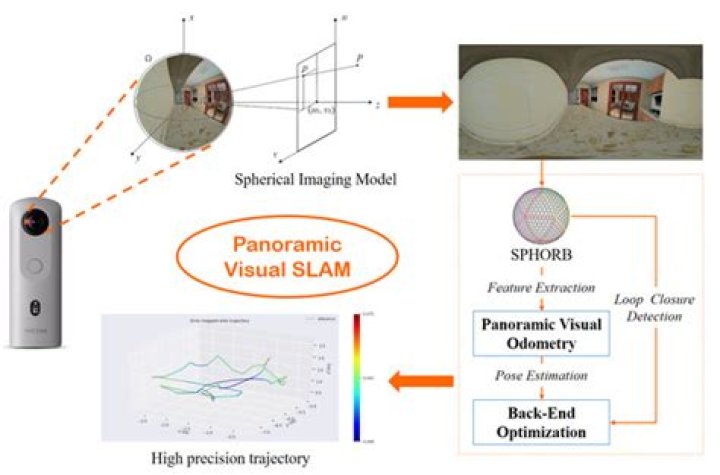 Visual SLAM Technology Applications
