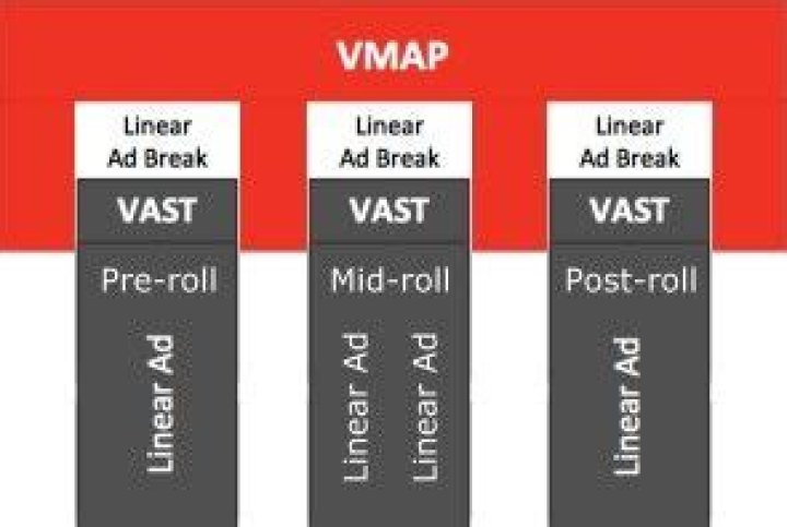 Vmap