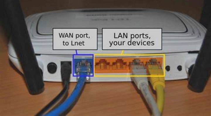 wan port