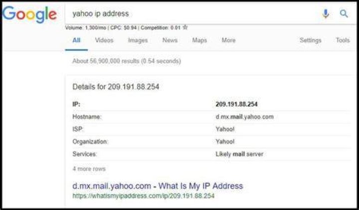 website ip address