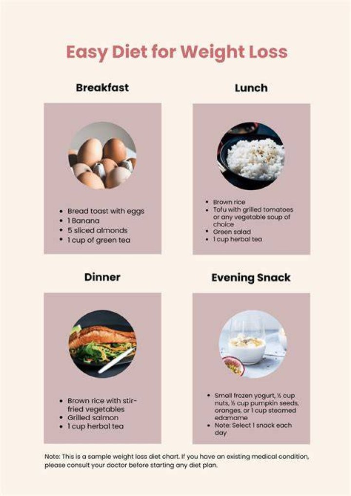 Weight loss diet