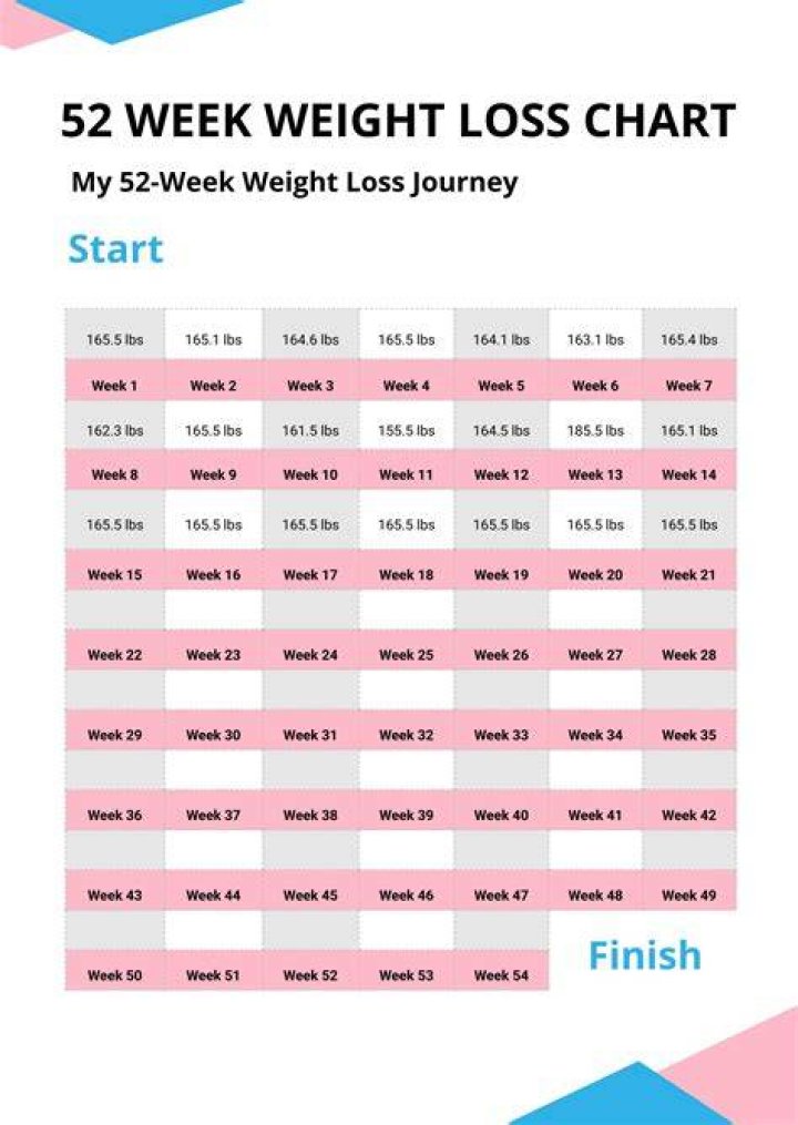 Weight loss