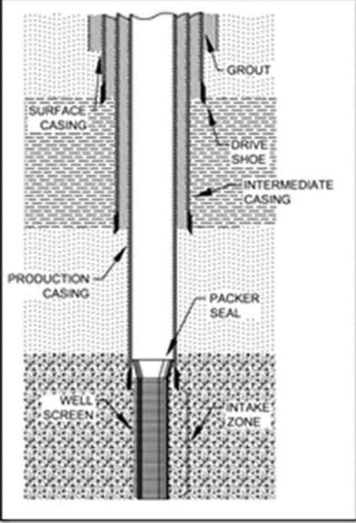 well casing