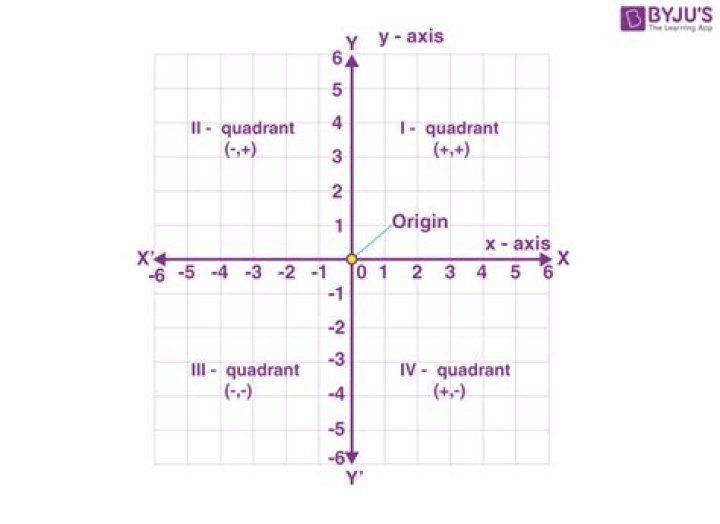 What Are My Current Coordinates