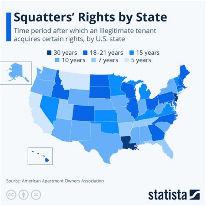 what are squatters rights