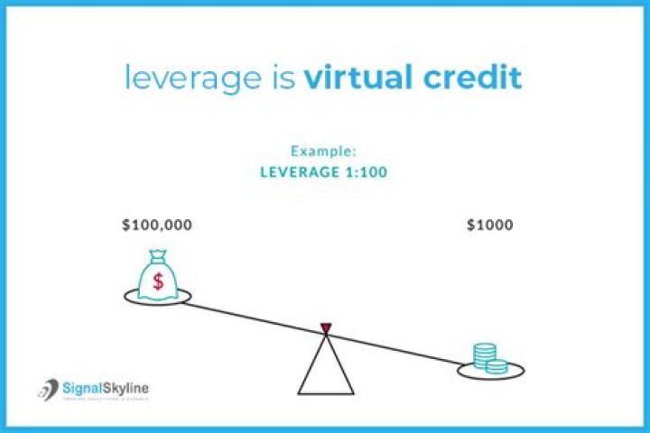 what does leverage mean