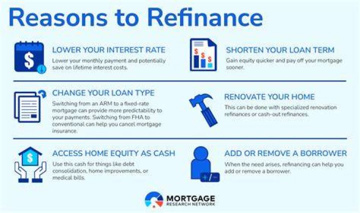 what does refinance mean