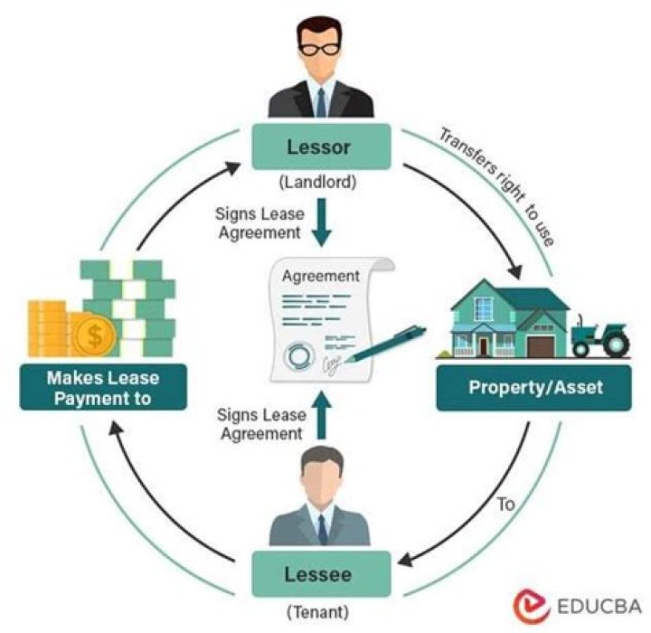 what does renew lease mean on wifi