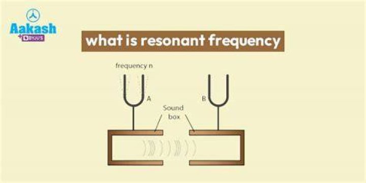 What Does Resonate Mean
