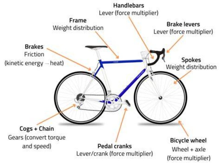 What Element Is Used Is Bicycles