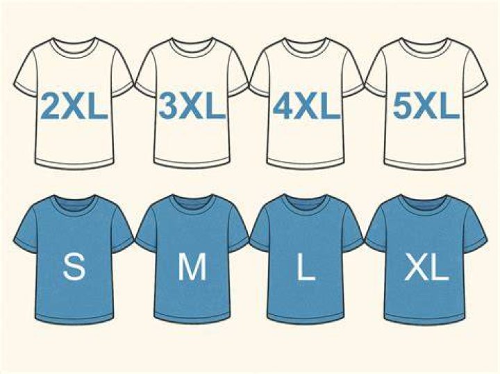 What Is 3X Size