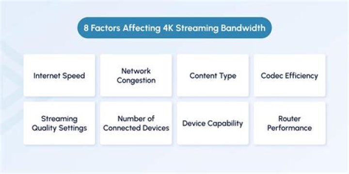 what is 4k streaming