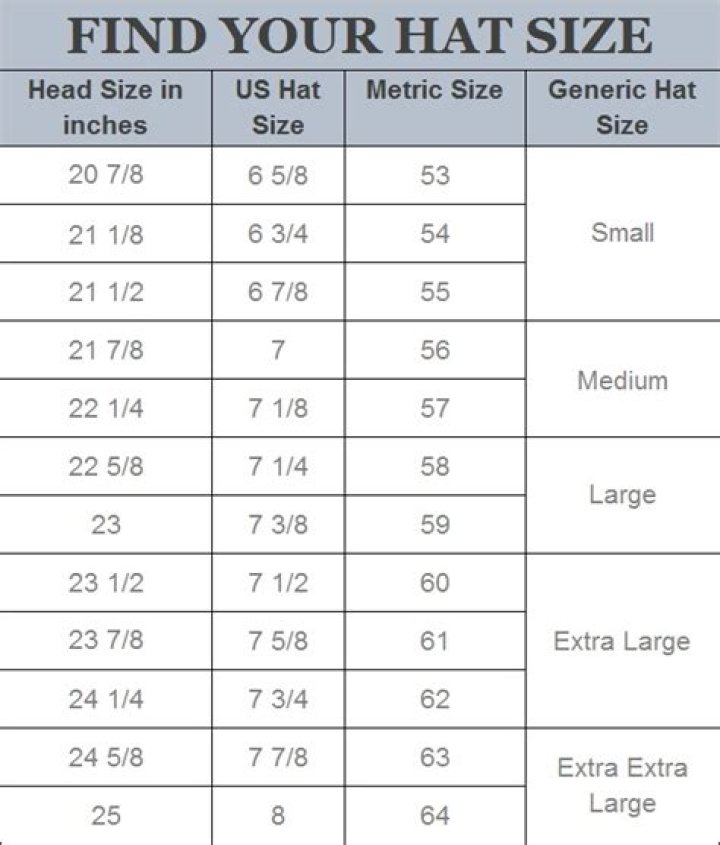 What Is 7 1 4 In Hat Size