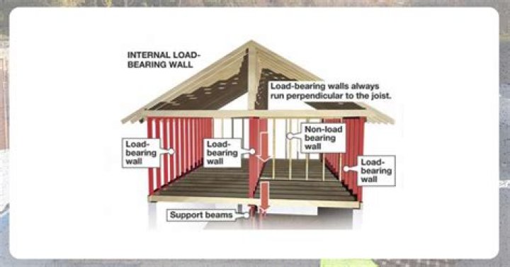 what is a load bearing wall