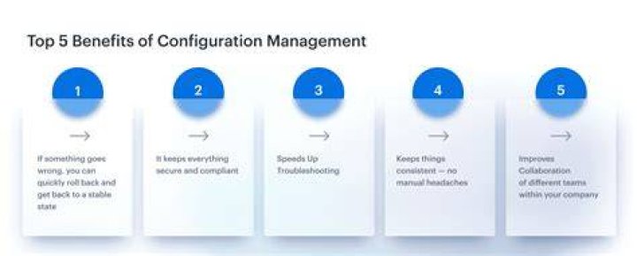 What Is Configuration Management Strategy? What Is Configuration Management Strategy?