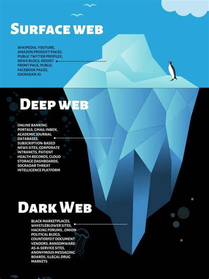 What is Deep Web? All you need to know about it