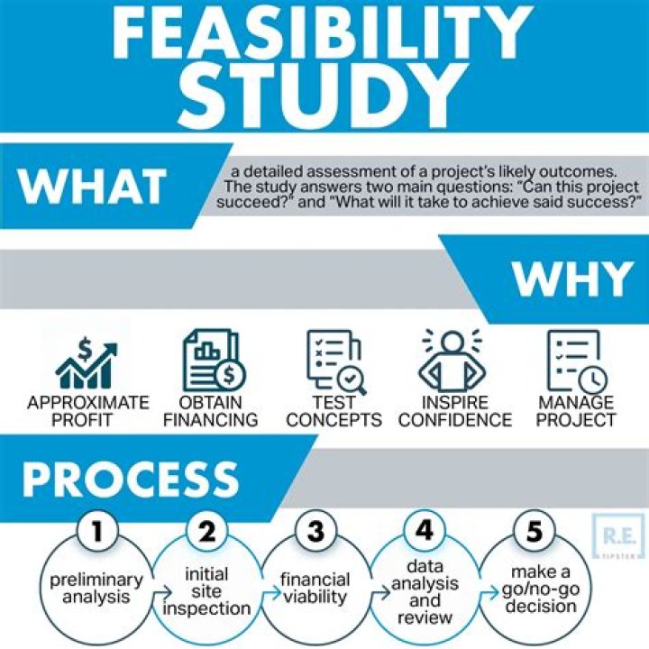 what is feasibility study