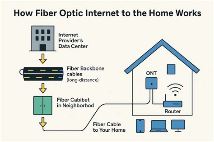 what is fiber internet