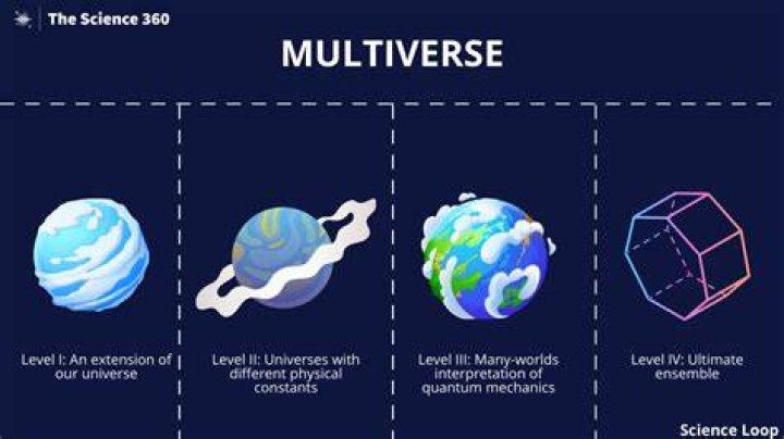 what is multiverse