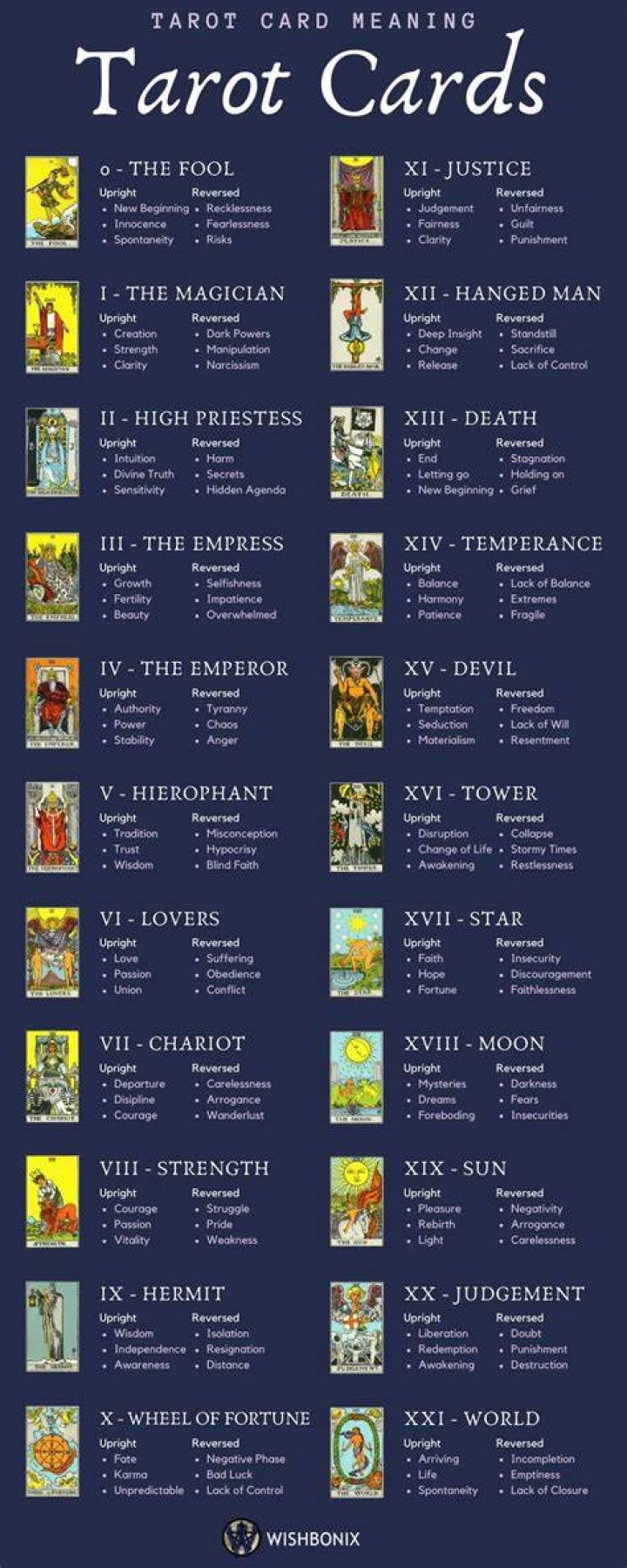 what is my tarot card