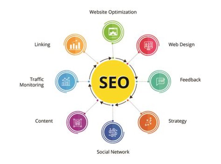 what is seo