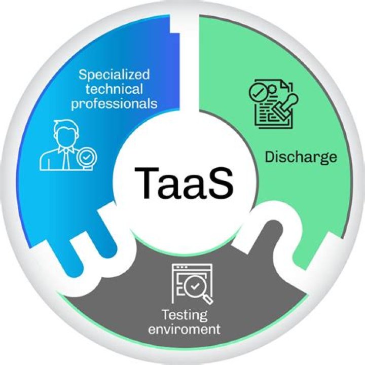 What is TaaS?