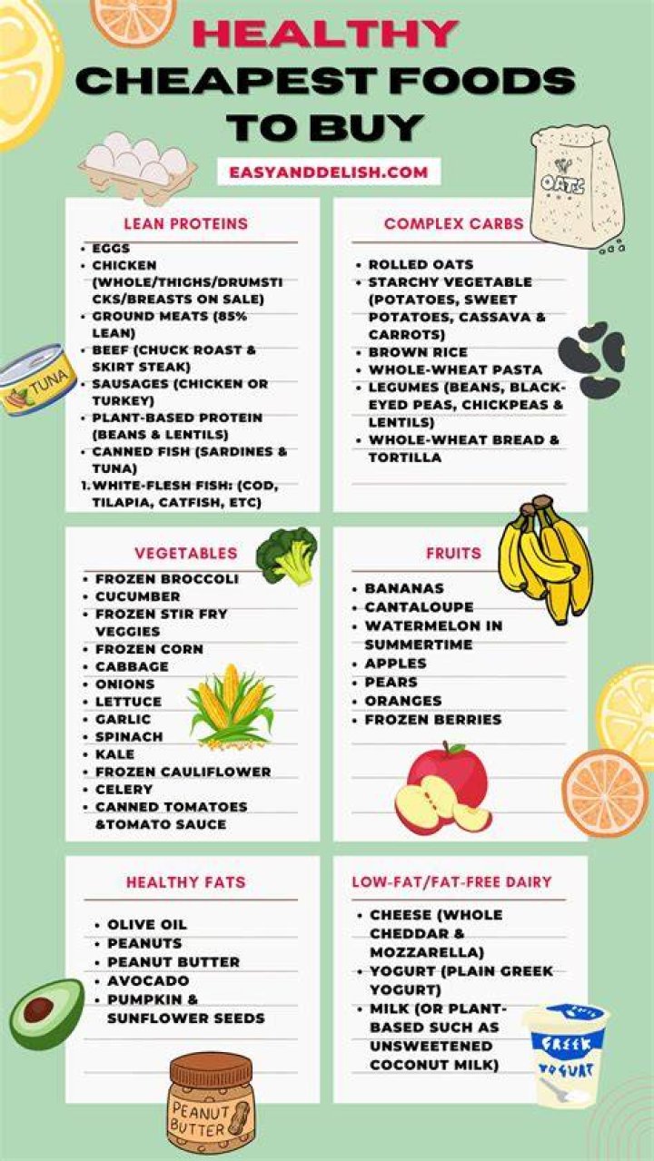 what is the cheapest food delivery service