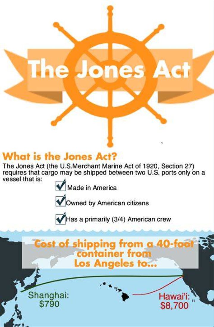 what is the jones act