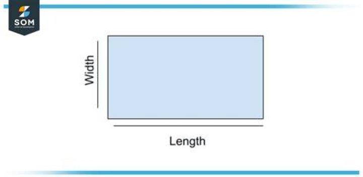 What Is The Length Of De
