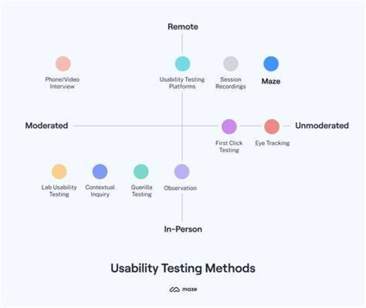 What Is Usability Testing And Why Is It Important
