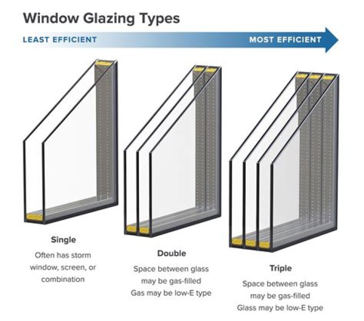 what is window glazing