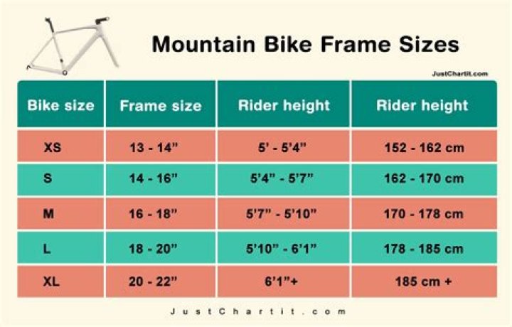 What Size Bike Frame For 5 10 Man