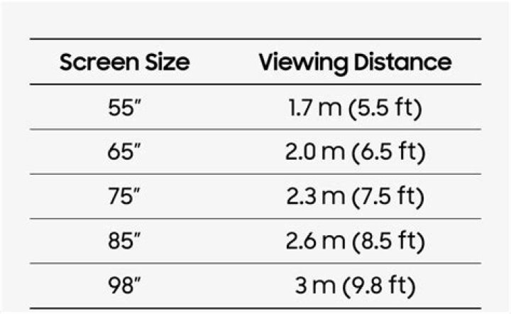 what sizes do tvs come in