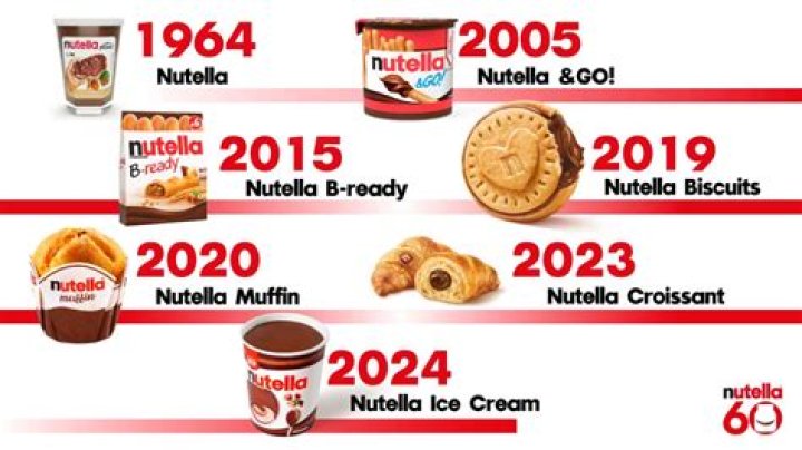 What Year Did Nutella Come Out