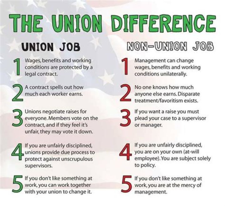 whats a union