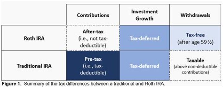 when can i withdraw from roth ira