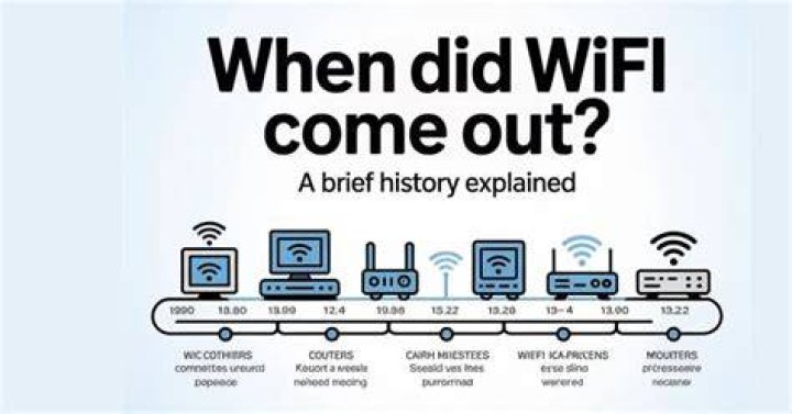 when did wifi come out