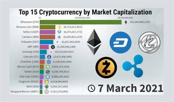 which crypto to buy 2021